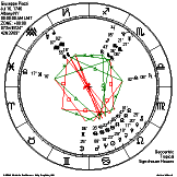 Geburtshoroskop: Piazzi - gro&szlig;