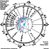 Maria Montessoris Geburt - gro&szlig;